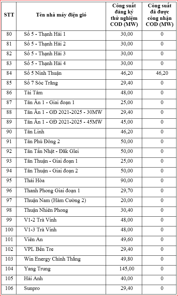 điện gió việt nam