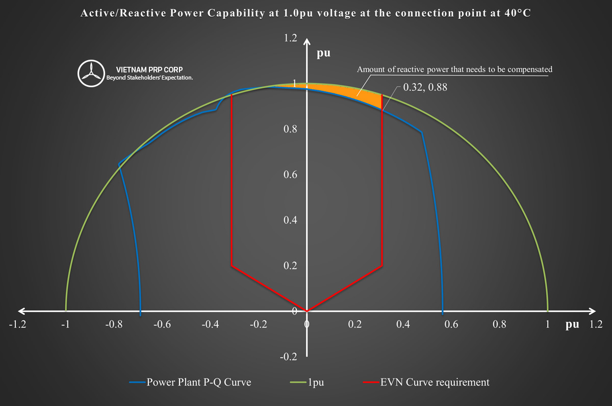 reactive-power-and-its-impact-on-the-grid-clou-global