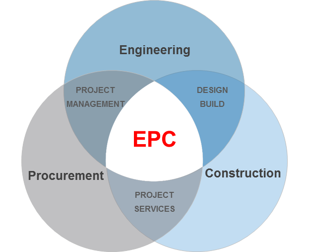 EPC vietnamprp